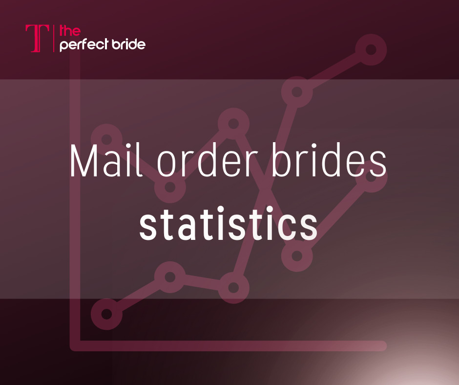 india mail order brides